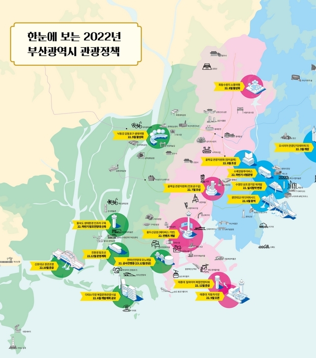 한눈에 보는 2022년 부산광역시 관광정책(사업)의 이미지