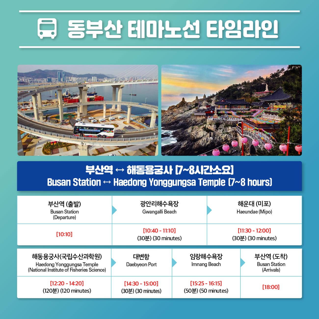 부산시티투어 동부산 테마노선 출시!