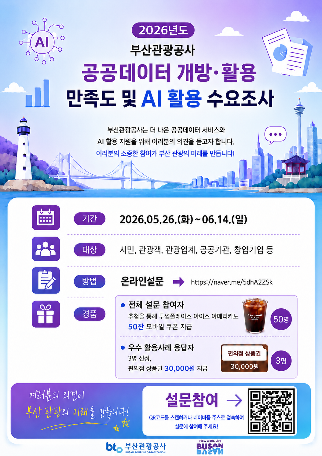 부산관광공사 공공데이터 개방 활용 만족도 및 AI활용 수요조사