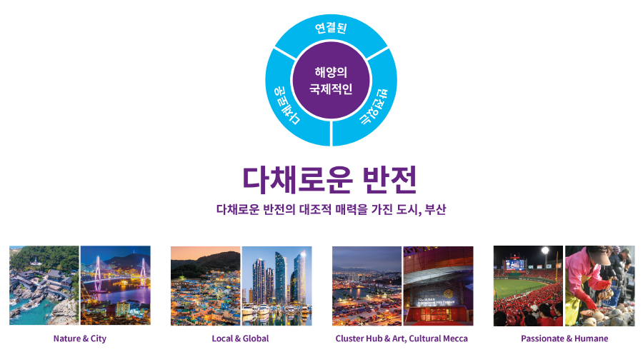 다채로운 반전(다채로운 반전의 대조적 매력을 가진 도시,부산)
            1.Nature & City 2.Local & Global 3.ClusterHub & Art,CulturalMecca 4.Passionate & Humane