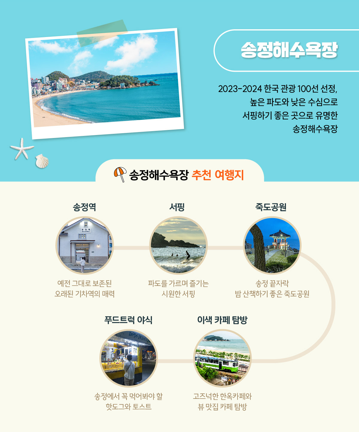 송정해수욕장:2023-2024 한국 관광 100선 선정, 높은 파도와 낮은 수심으로 서핑하기 좋은 곳으로 유명한 송정해수욕장, 코스: 1송정역 예전 그대로 보존된 오래된 기차역의 매력 2서핑 도를 가르며 즐기는 시원한 서핑 3죽도공원 송정 끝자락 밤 산책하기 좋은 죽도공원 4푸드트럭 야식 송정에서 꼭 먹어봐야 할 핫도그와 토스트 5이색카페탐방 즈넉한 한옥카페와 뷰 맛집 카페 탐방