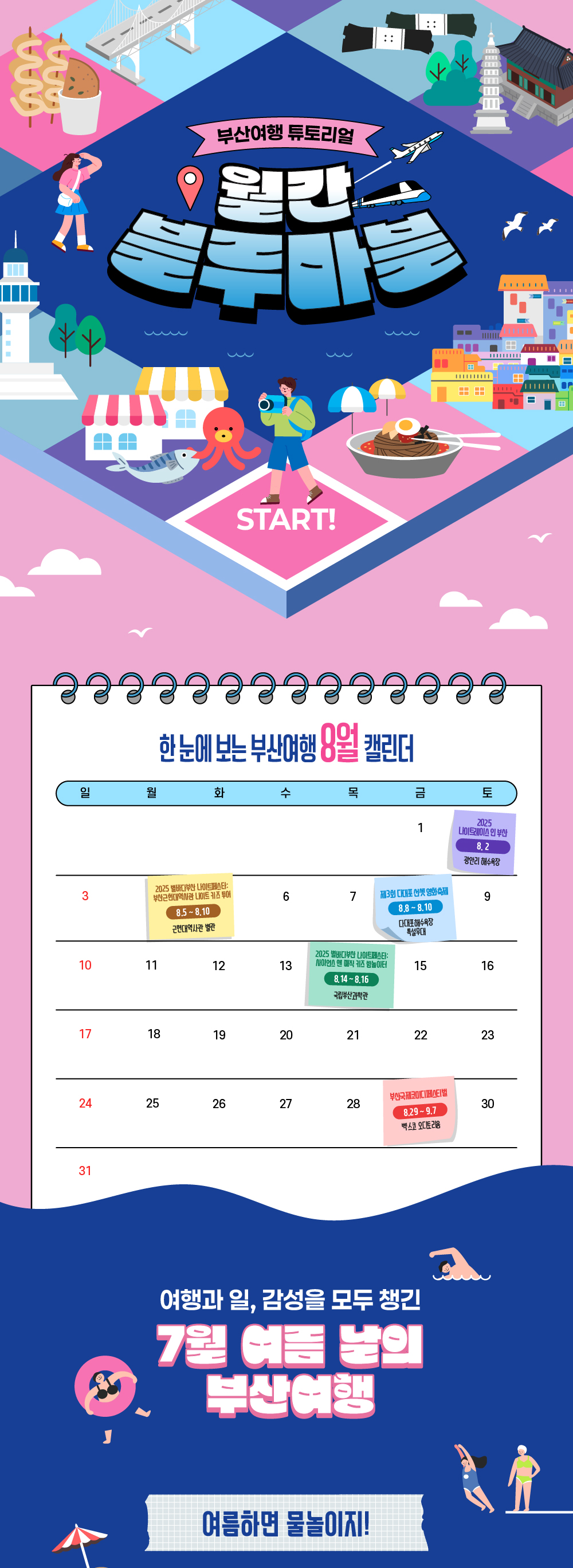 부산여행 튜토리얼 월간블루마블