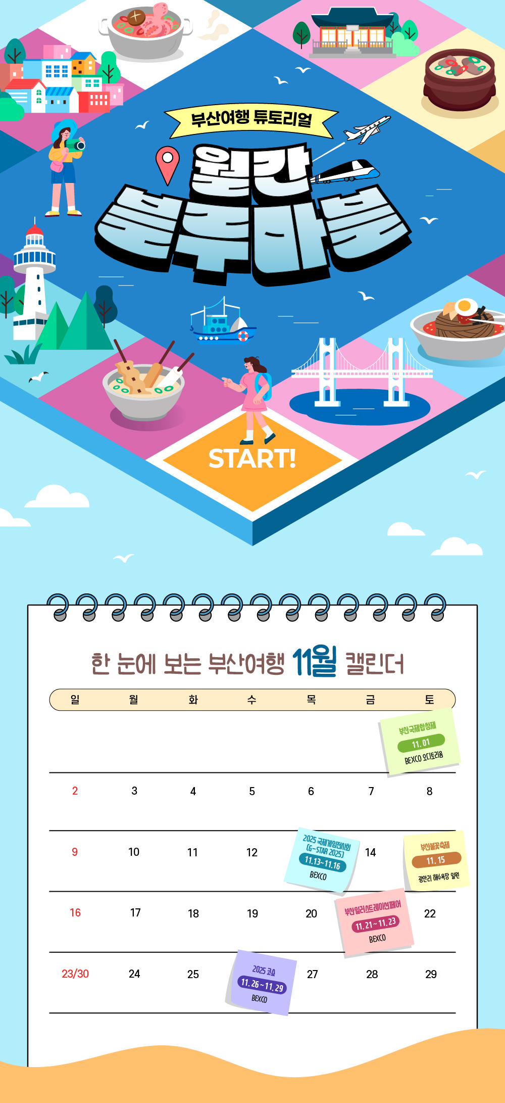 부산여행 튜토리얼 월간블루마블