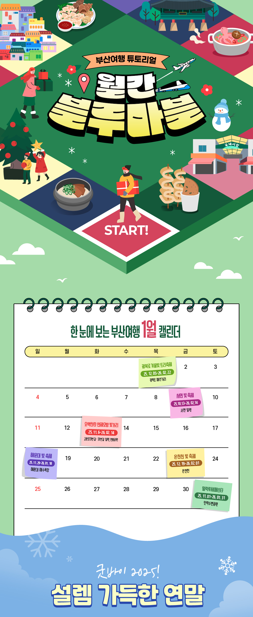 부산여행 튜토리얼 월간블루마블