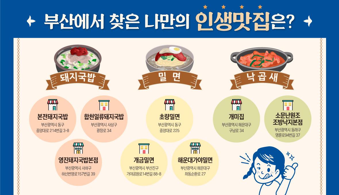 부산에서 찾은 나만의 인생맛집은?/돼지국밥/본전돼지국밥/주소: 부산광역시 동구 중앙대로 214번길 3-8/합천일류돼지국밥/주소: 부산광역시 사상구 광장로 34/영진돼지국밥본점/주소: 부산광역시 사하구 하신번영로 157번길 39/밀면/초량밀면/주소: 부산광역시 동구 중앙대로 225/개금밀면/주소: 부산광역시 부산진구 가야공원로 14번길 88-8/해운대가야밀면/주소: 부산광역시 해운대구 좌동순환로 27/낙곱새/개미집/주소: 부산광역시 해운대구 구남로 34/소문난원조 조방낙지본점/주소: 부산광역시 동래구 명륜로94번길 37