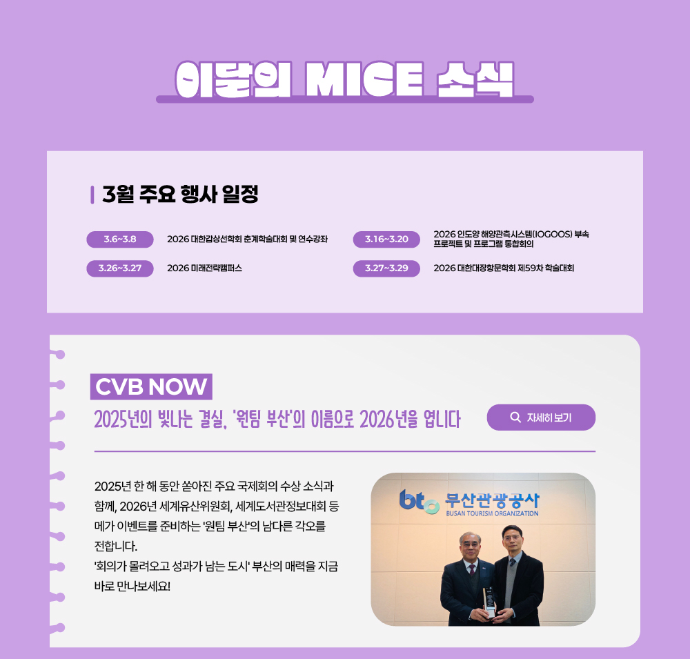 이달의 MICE 소식/3월 주요 행사 일정/3.6~3.8 2026 대한갑상선협회 춘계학술대회 및 연수강좌/3.16~3.20 2026 인도양 해양관측시스템(IOGOOS) 부속 프로젝트 및 프로그램 통합회의/3.26~3.27 2026 미래전략캠퍼스/3.27~3.29 2026 대한대장항문학회 제59차 학술대회/CVB NOW/2025년의 빛나는 결실, 원팀 부산의 이름으로 2026년을 엽니다/자세히 보기 버튼/2025년 한 해 동안 쏟아진 주요 국제회의 수상 소식과 함께, 2026년 세계유산위원회, 세계도서관정보대회 등 메가 이벤트를 준비하는 원팀 부산의 남다른 각오를 전합니다. 회의가 몰려오고 성과가 남는 도시 부산의 매력을 지금 바로 만나보세요!